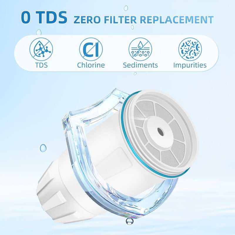 APPLIANCEMATES Water Filter Replacement for ZERO Pitchers and Dispensers ZR-001 ZR-017 ZR-004 ZP010, 5-Multi-Stage Filter System Reduce Lead, Chromium, PFOA/PFOS and TDS, 2 pack by APPLIANCEMENTS - Image 3